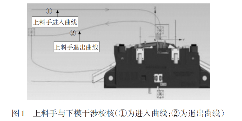 广汽：基于大型高速汽车冲压线模具生产调试策略探讨(图1)
