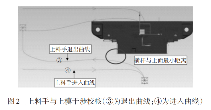 广汽：基于大型高速汽车冲压线模具生产调试策略探讨(图2)