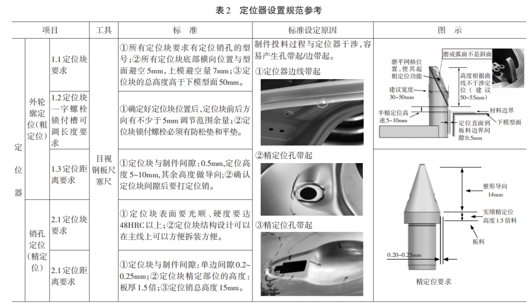 广汽：基于大型高速汽车冲压线模具生产调试策略探讨(图4)