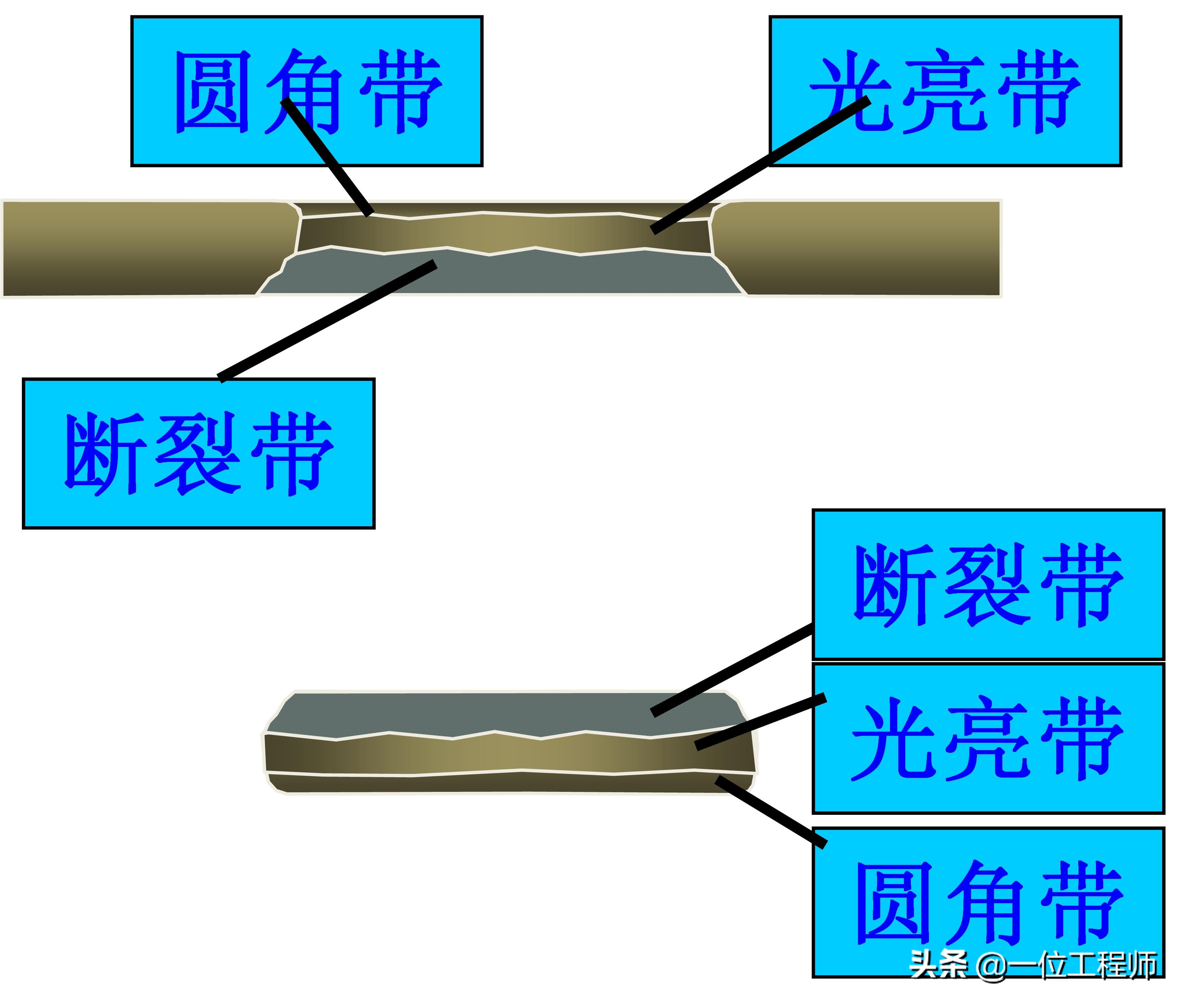 冲压成型的步骤，冲压的工序有哪些？一文讲明白冲压成型技术(图4)