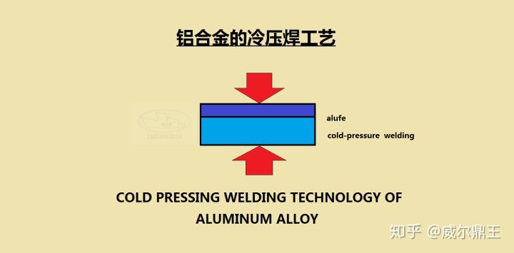 铝合金的冷压焊工艺(图1)